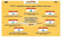 روز شمار هفته ملی بدون دخانیات