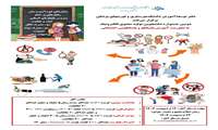 دومین جشنواره تولید محتوا الکترونیک با محوریت آموزش