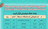 کسب رتبه اول ملی دانشجوی دانشگاه علوم پزشکی البرز در رشته حفظ موضوعی قرآن کریم